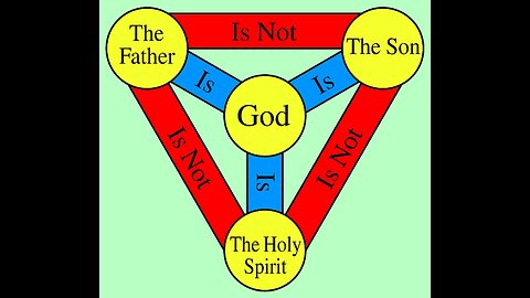 Debating Jehovah's Witnesses 3,369: Bucknall Congregation deny Jesus' deity