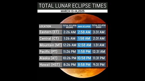 Looks like the Globe May Have Eclipse Problems---