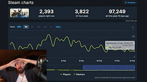 NO ONE thought this was possible..