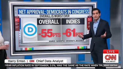 Based On These Congressional Numbers From CNN The Dems Should DEFINITELY Keep Up The Insanity