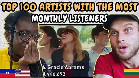 REACTION TO Top 100 Artists With The Most Monthly Listeners [March 2025] | FIRST TIME WATCHING