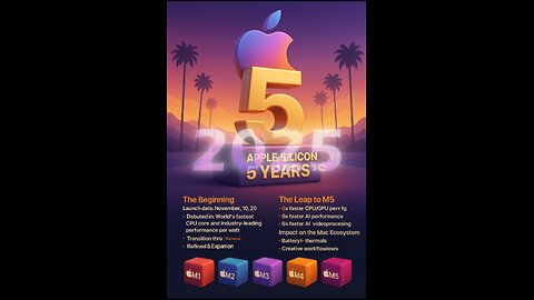 Apple Silicon Turns 5 [CoPilot]