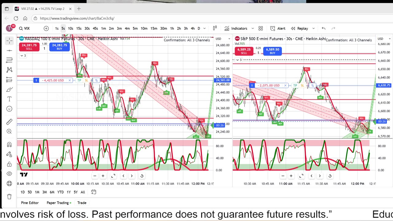 11-20-25 Live Trading in the Trading view Leap Contest.