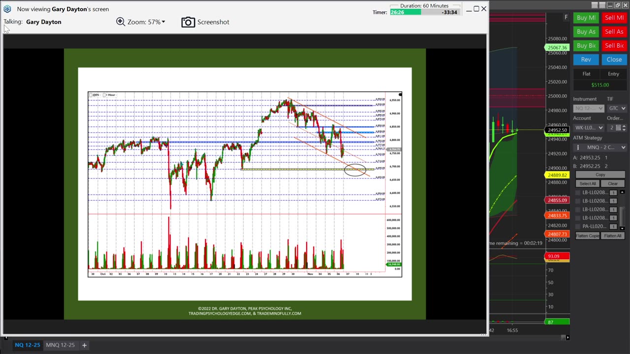 The Ultimate Wyckoff Teaching by Dr. Gary Dayton