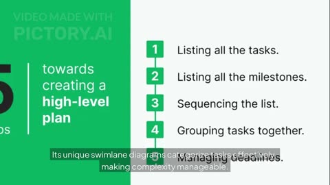 High-Level Project Planning Made Easy – Office Timeline Tips