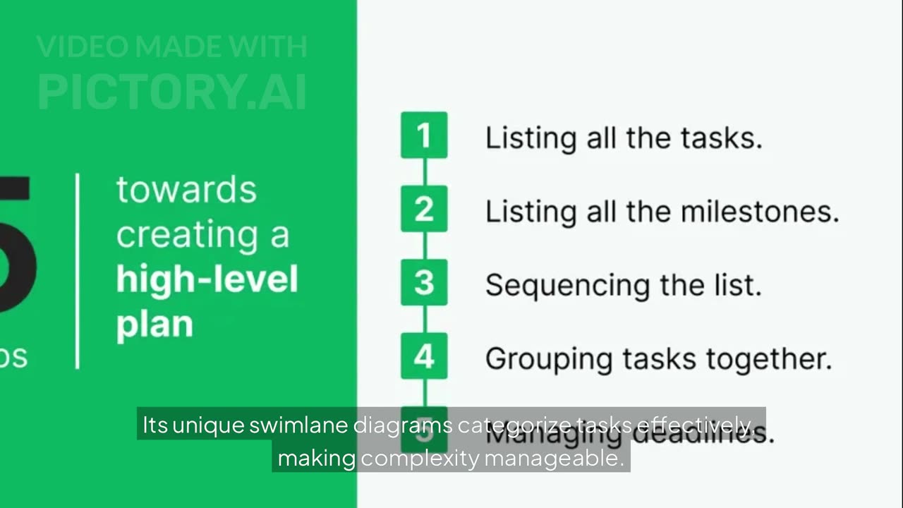 High-Level Project Planning Made Easy – Office Timeline Tips