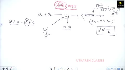 37 (World Geography By Sandeep Sir) Part-02 पर्यावरण प्रदूषण 11-July