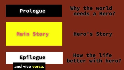 Genre Historical Hero_Frame Structure_Use the Bible