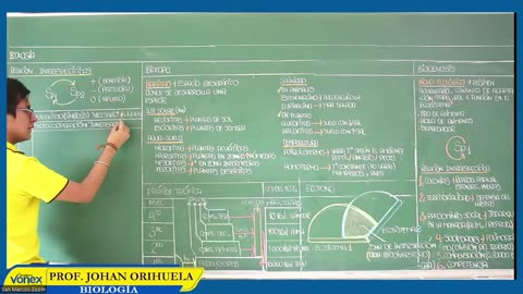 VONEX SEMIANUAL 2023 | Semana 19 | Biología