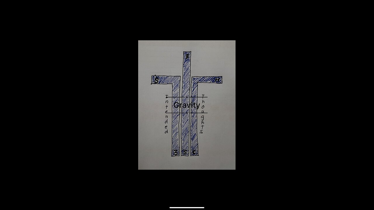 Gravity - Intended Thoughts