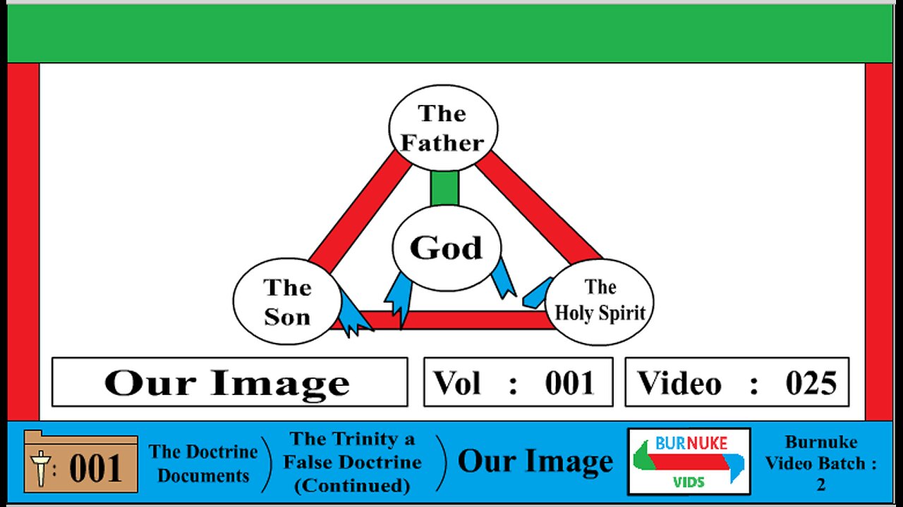 (The Trinity is False) [DocDoc Vol 1 Vid 25]