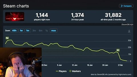 It's basically over..