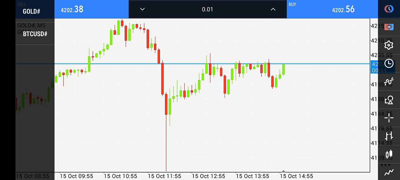 Exclusive analysis of gold, Bitcoin, in a minute