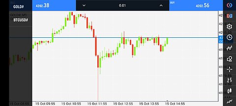 Exclusive analysis of gold, Bitcoin, in a minute