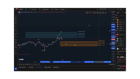 SILVER Futures Technical Analysis Today