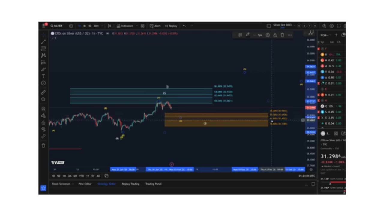 SILVER Futures Technical Analysis Today