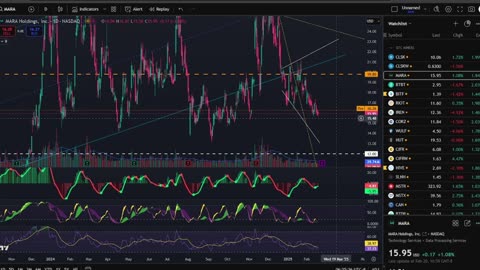 BTC Closing in on 100K Again!