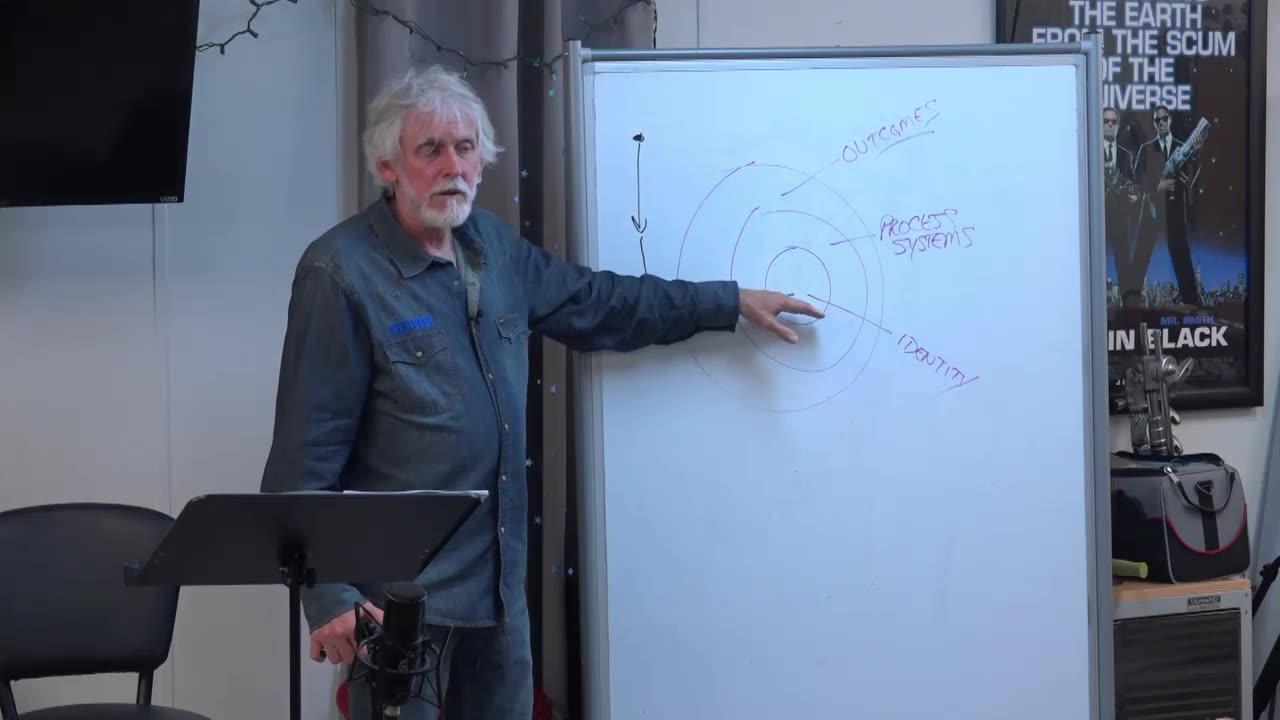 Bridge to Truth (s1e6) - Identity Over Outcome: Who Do You Wish To Become? - 3 Rings of Crazy (Wk 2)