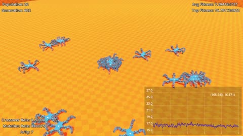 Evolution of Hexapods using Evolutionary Computing