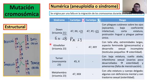 ADC SEMESTRAL PARALELO 2025 | Semana 12 | Biología