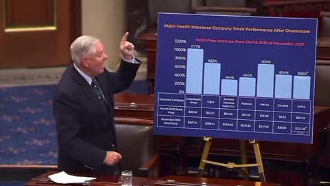 Obama Care - Insurance Companies Take ALL Of Our Money