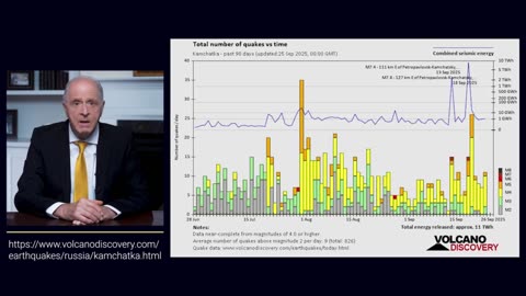 Kamchatka Anomaly Is Just The Beginning Of Global Catastrophes