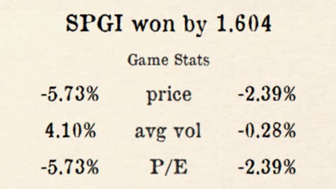 Premier Stocks League reveals Week 1 Regional 1 Results!