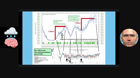 von Akademie Raddy 13.10.25😎Klima ► 400 Jahre Rekonstruktion der Sonnenaktivität und die Denkfehler des IPCC