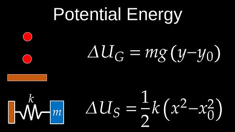 Potential Energy, Gravity, Elastic, Spring, Conservative Forces, Functions - Physics (Mechanics)