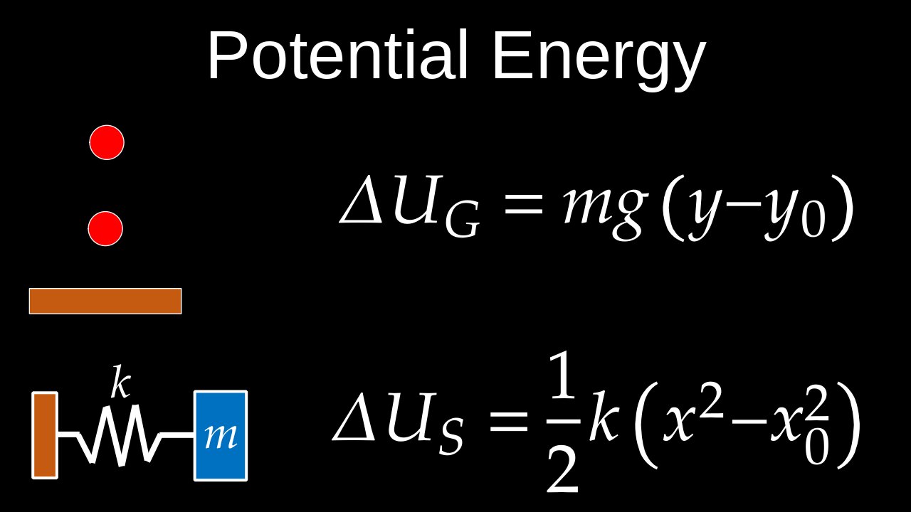 Potential Energy, Gravity, Elastic, Spring, Conservative Forces, Functions - Physics (Mechanics)