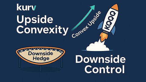 KQQQ ETF The Convex Tech ETF –How Kurv tries to maximize the upside plus hedge downside.+KGLD REVIEW