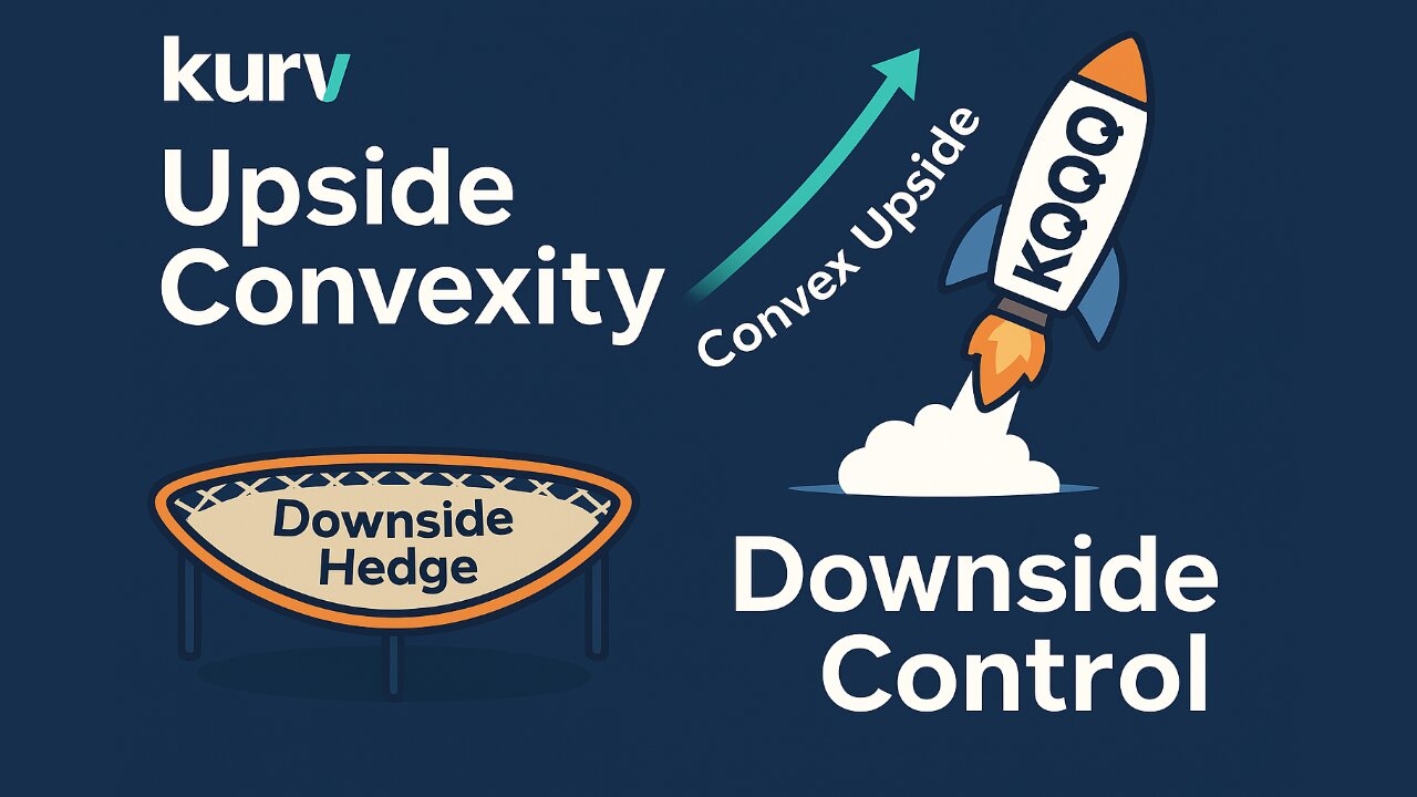 KQQQ ETF The Convex Tech ETF –How Kurv tries to maximize the upside plus hedge downside.+KGLD REVIEW