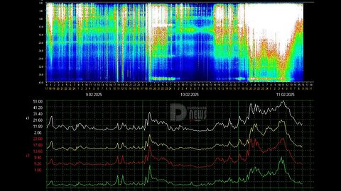 INCOMING NEWS higher frequncy wave into atmosphere