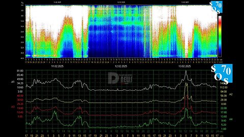 INCOMING NEWS higher frequncy wave into atmosphere