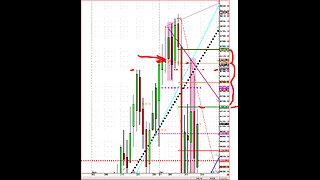 SP SPU S&P index weekly recap action Oct19 Sunday