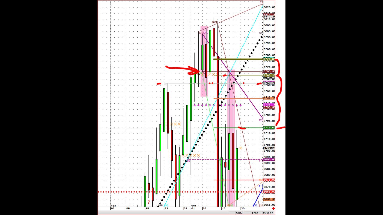 SP SPU S&P index weekly recap action Oct19 Sunday