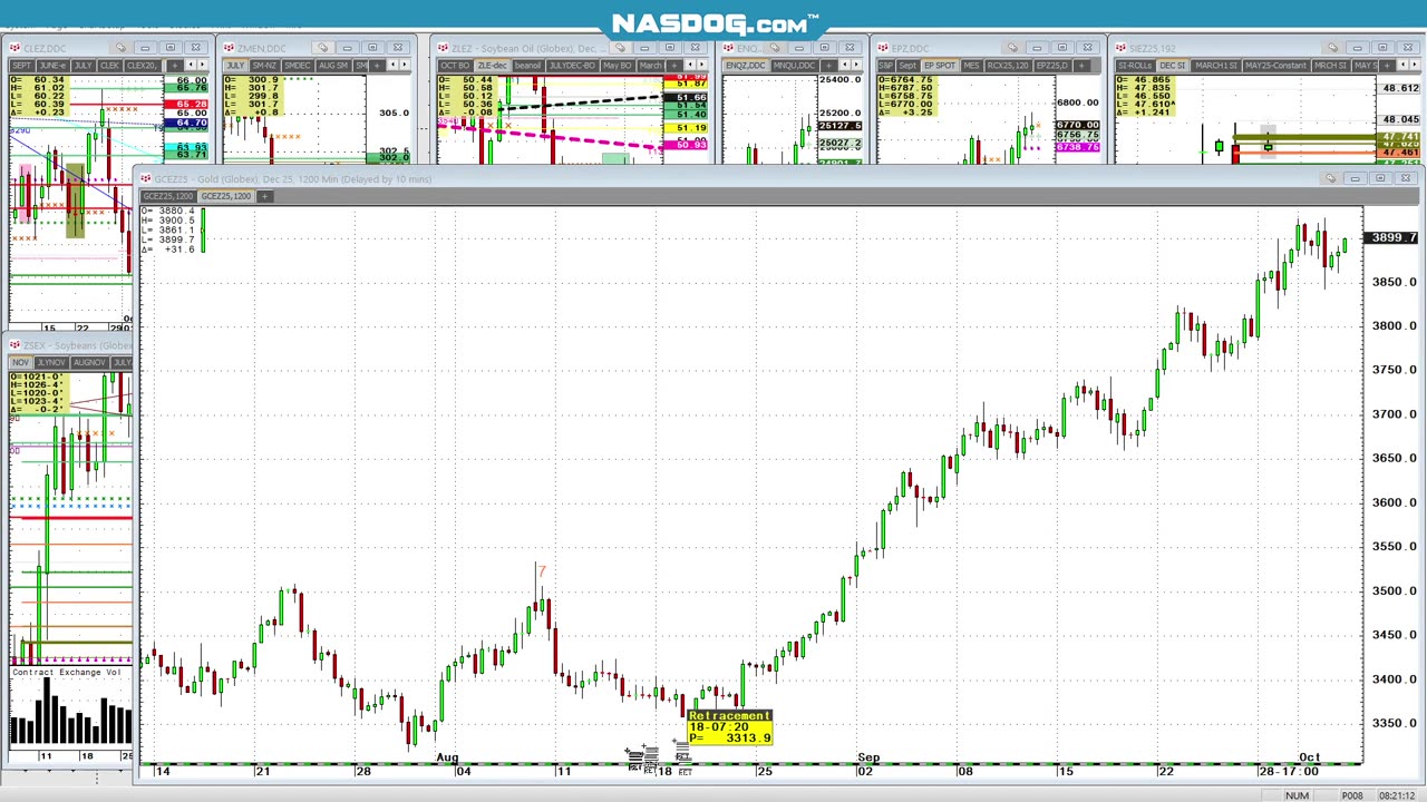#Silver- Oct3rd- Is this now a 2way trade? Default deficit disappears?