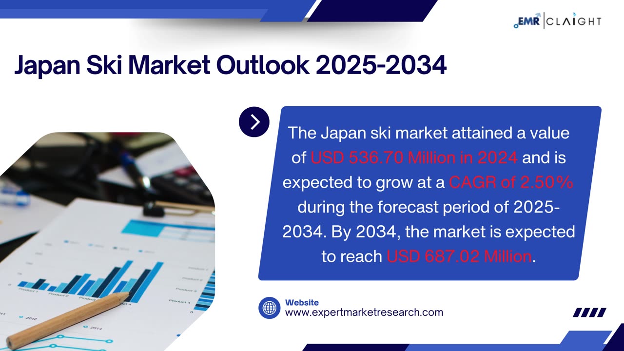 Japan Ski Market Size, Share, Trends and Report - 2034