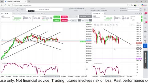 12-2-25 $15,465.00 Profit Trading NQ Futures 5 Apex $300,000 Challenge Account Day 1.