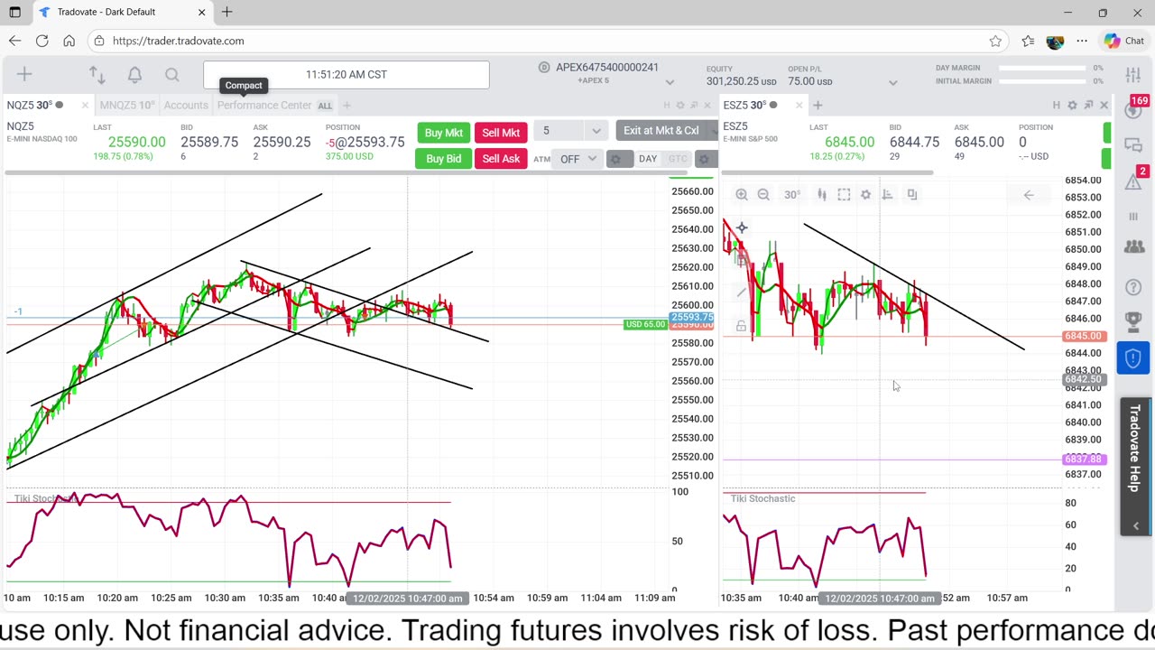 12-2-25 $15,465.00 Profit Trading NQ Futures 5 Apex $300,000 Challenge Account Day 1.