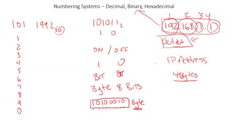 Numbering Systems