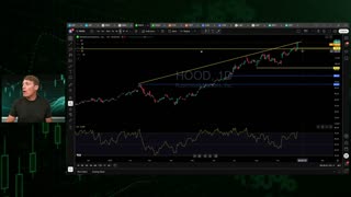 RSI Indicator Signals When to Take Profits or Let It RIDE