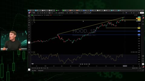 RSI Indicator Signals When to Take Profits or Let It RIDE 