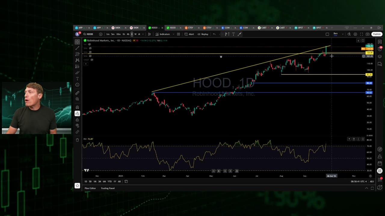 RSI Indicator Signals When to Take Profits or Let It RIDE