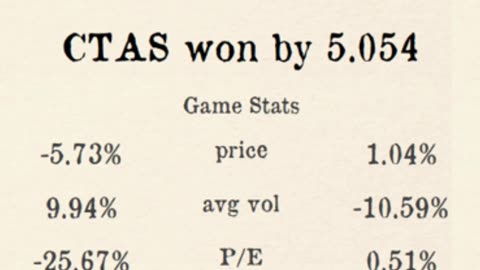 Premier Stocks League reveals Week 4 County 3 Results!