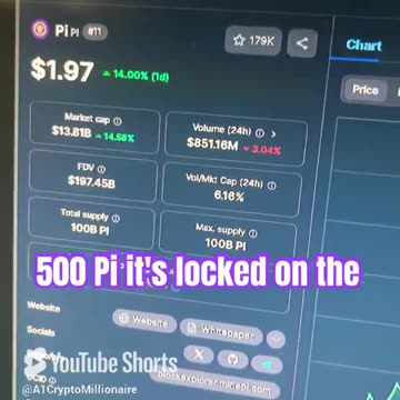pi who wants my pi_ price crypto news today! #fyp