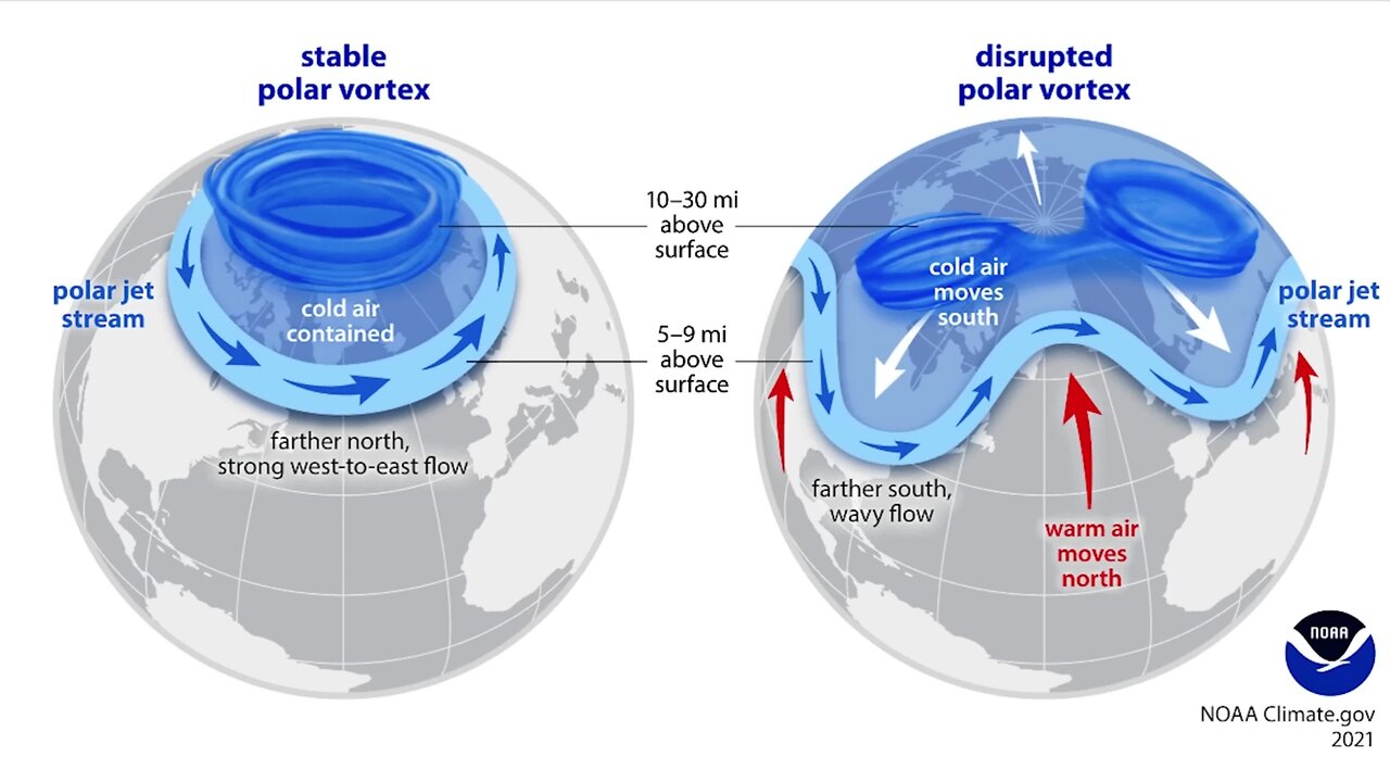 WEATHER WARS [is not climate change not people fault] (superwave from 1990s to forward plus artificial manipulations)