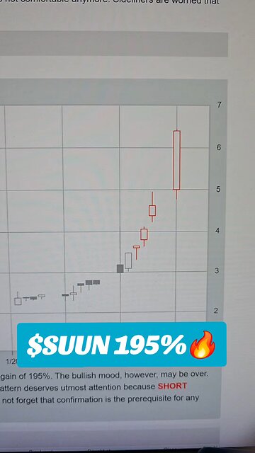 $SUNN 195%🔥