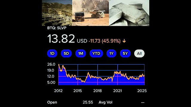 SLVP銀採掘ETF:価格は1株あたり2,092円です。