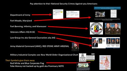 Draft - Proof that the 2nd Government is the Department of Army - the giveaway are the claims